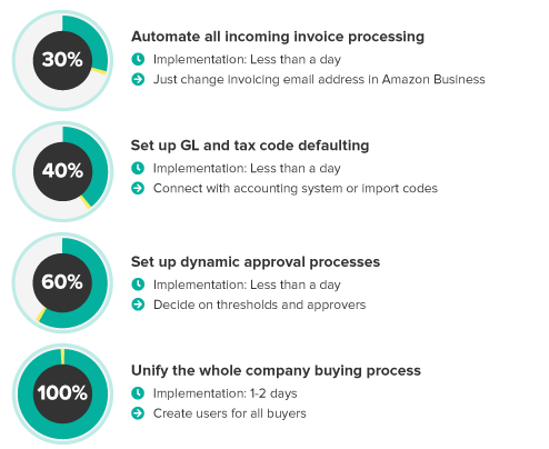 Automation-progress-charts-white Automation-progress-charts-white