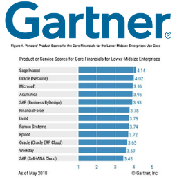 Gartner Thumb Gartner Thumb
