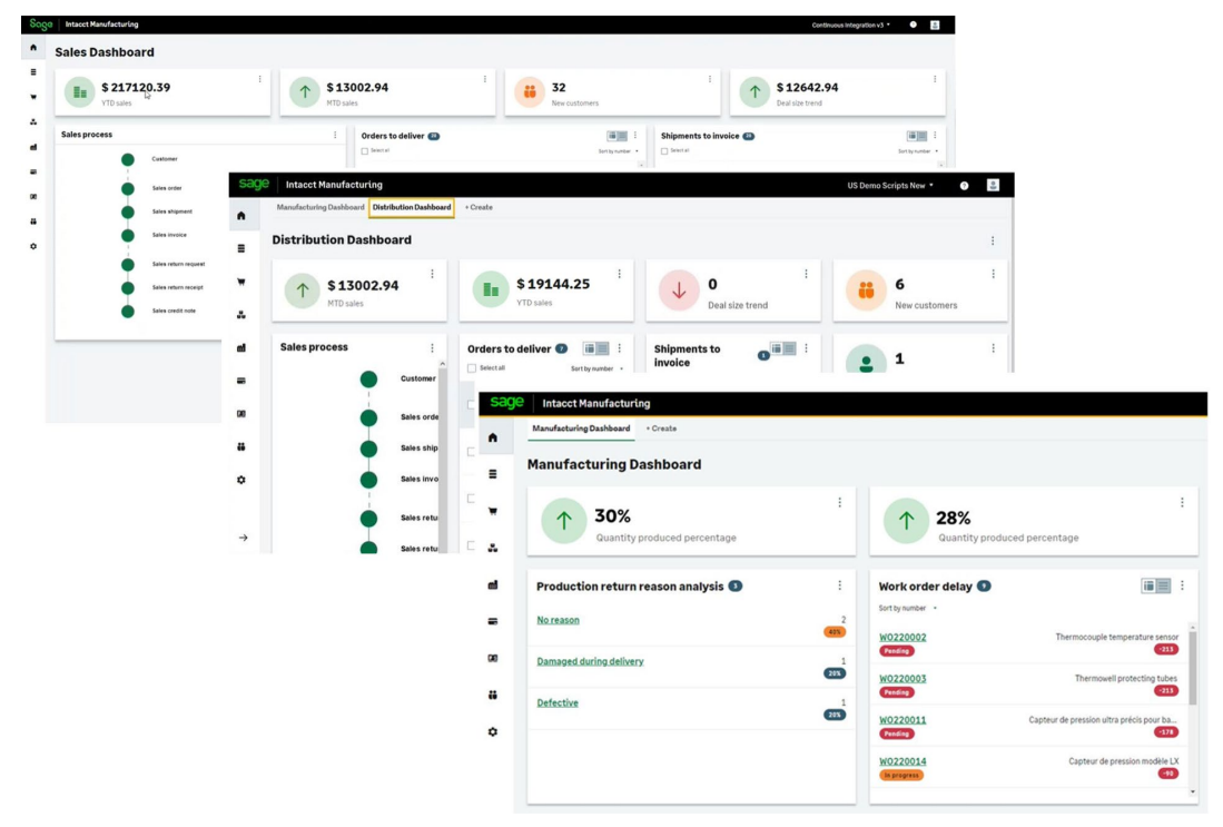 SDMO 3 Dashboards