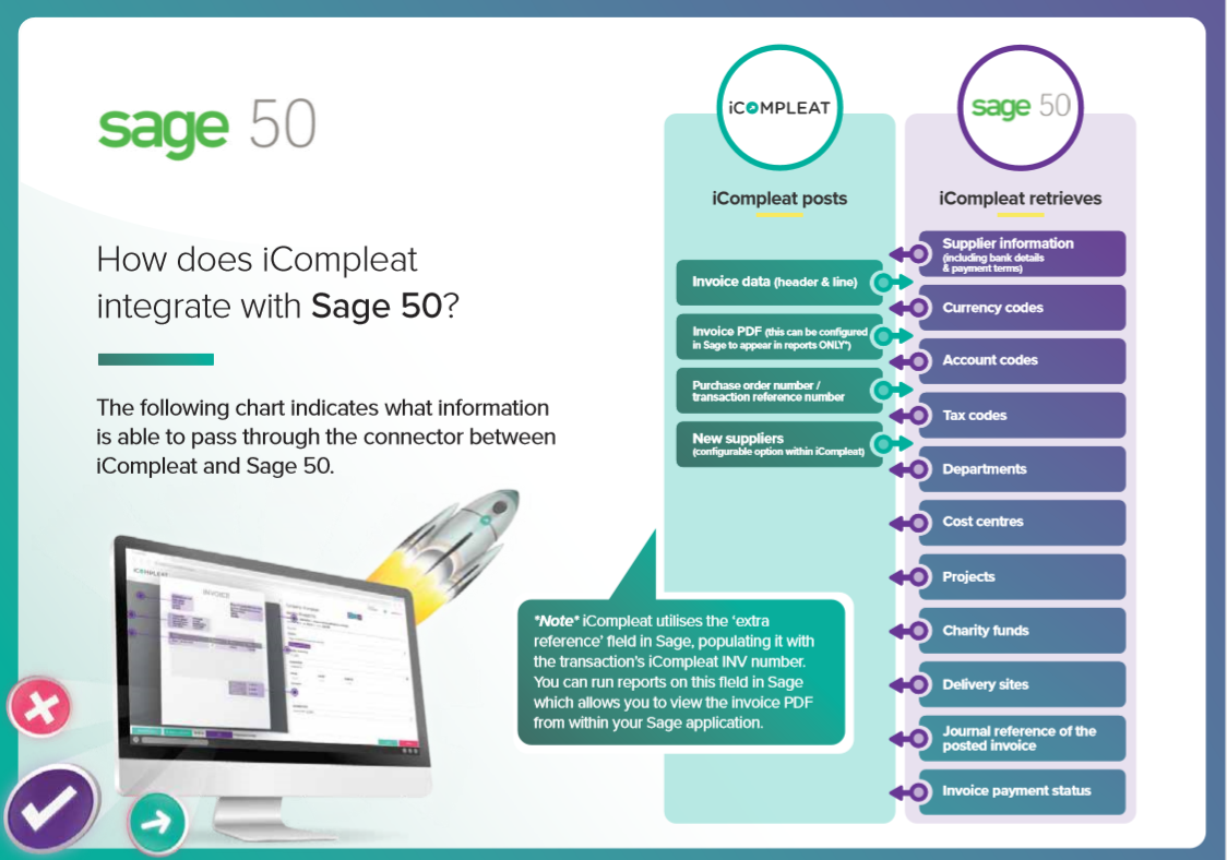 Sage 50 integration Sage 50 integration