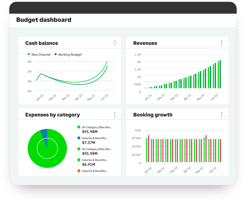 dashboard-budget